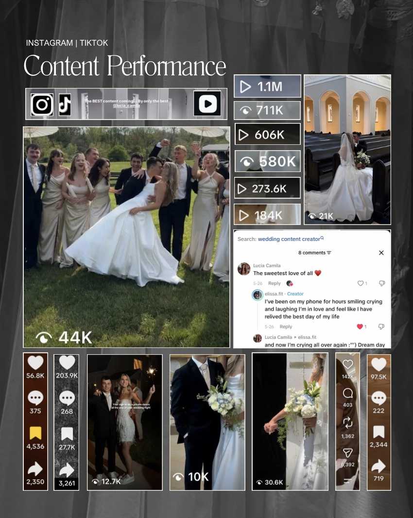 Social media performance across Instagram and TikTok wedding content