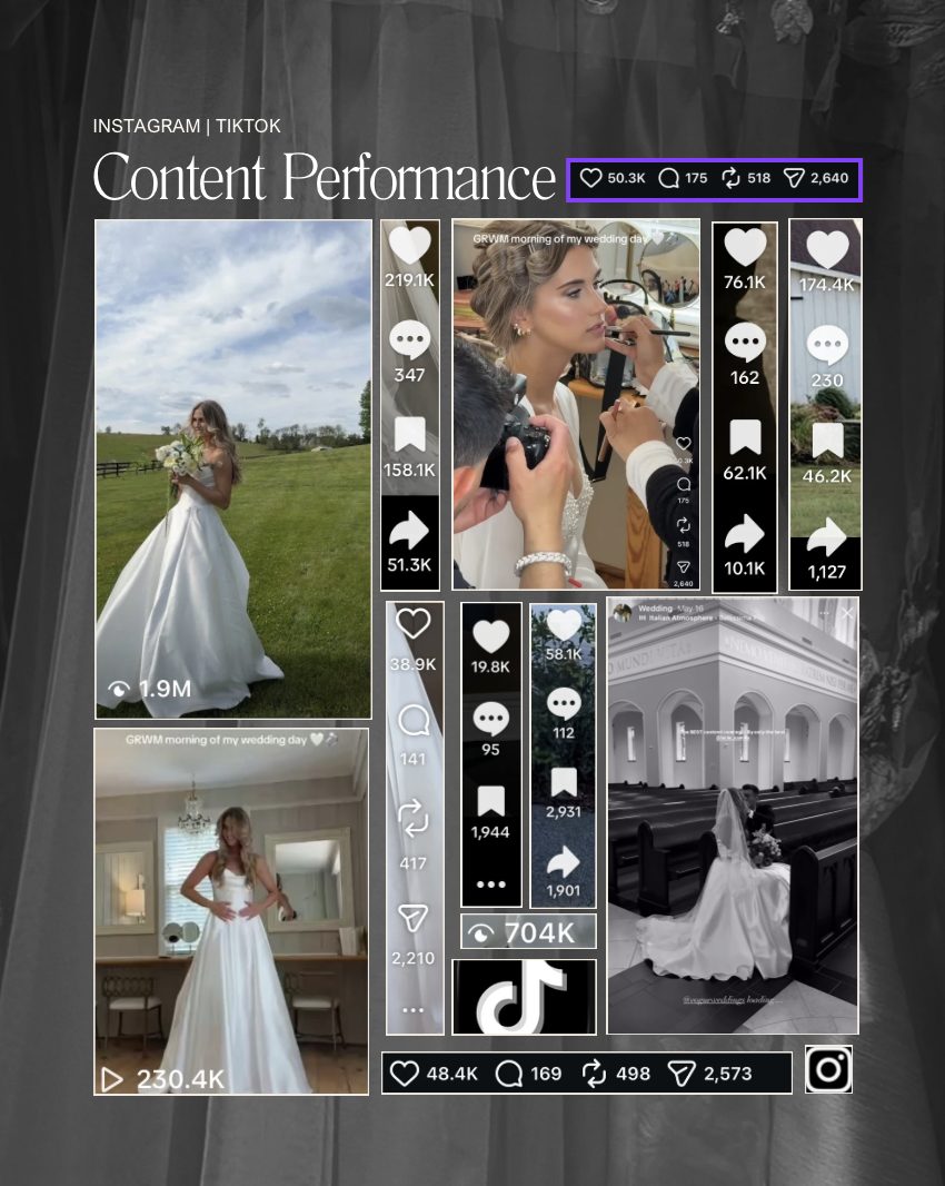 Social media performance from a wedding reel